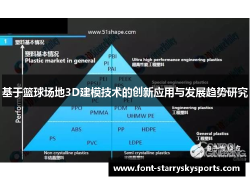 基于篮球场地3D建模技术的创新应用与发展趋势研究