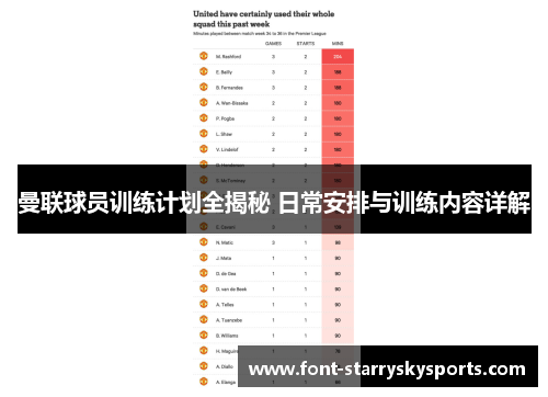 曼联球员训练计划全揭秘 日常安排与训练内容详解