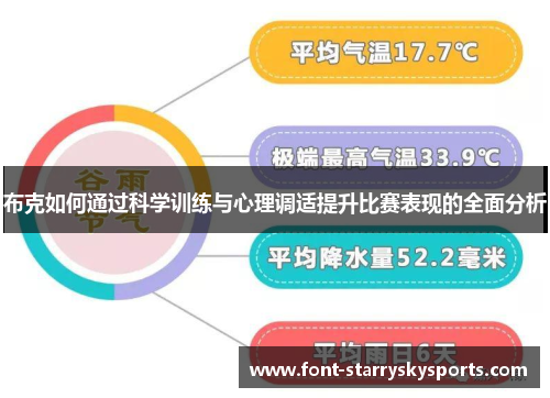 布克如何通过科学训练与心理调适提升比赛表现的全面分析