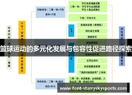 篮球运动的多元化发展与包容性促进路径探索