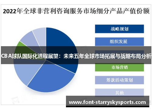 CBA球队国际化进程展望：未来五年全球市场拓展与战略布局分析