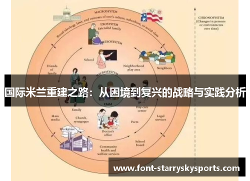 国际米兰重建之路：从困境到复兴的战略与实践分析