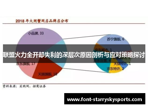 联盟火力全开却失利的深层次原因剖析与应对策略探讨