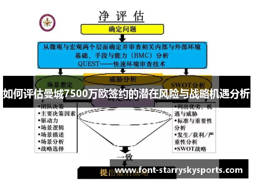 如何评估曼城7500万欧签约的潜在风险与战略机遇分析