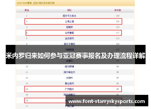 米内罗归来如何参与亚冠赛事报名及办理流程详解