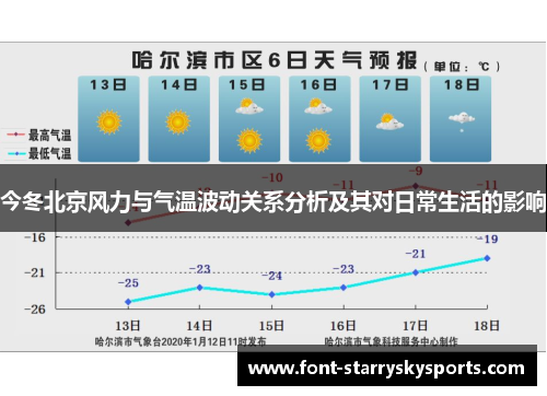 今冬北京风力与气温波动关系分析及其对日常生活的影响