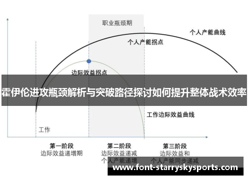 霍伊伦进攻瓶颈解析与突破路径探讨如何提升整体战术效率