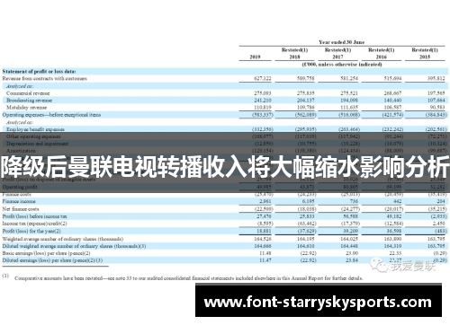 降级后曼联电视转播收入将大幅缩水影响分析