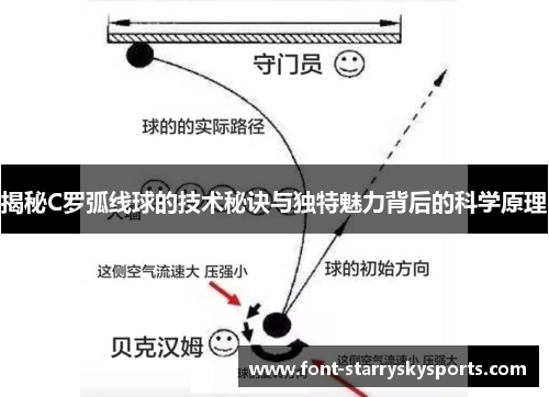 揭秘C罗弧线球的技术秘诀与独特魅力背后的科学原理